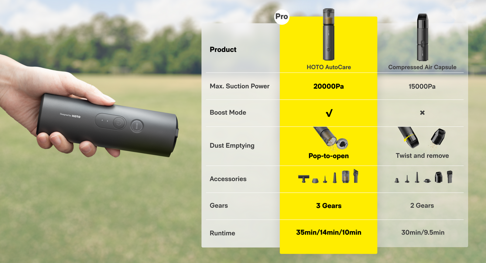 Hoto Auto Care Air Duster & Vacumm